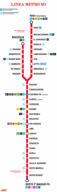 Linea Metropolitana M1