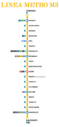 Linea Metropolitana M3