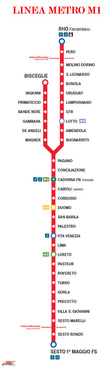 Linea Metropolitana M1 Milano