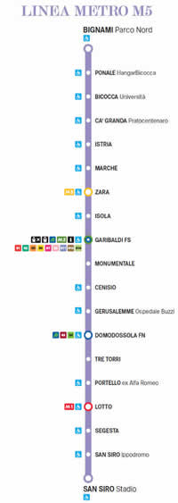 Linea Metropolitana M5