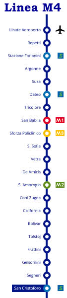 Linea Metropolitana M4