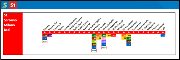 Passante ferroviario Milano Linea S1