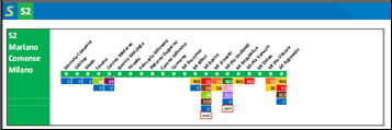 Passante ferroviario Milano Linea S2