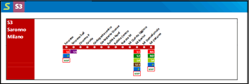 Passante ferroviario Milano Linea S3