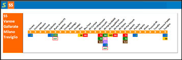 Passante ferroviario Milano Linea S5