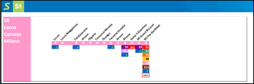 Passante ferroviario Milano Linea S8