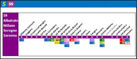 Passante ferroviario Milano Linea S9