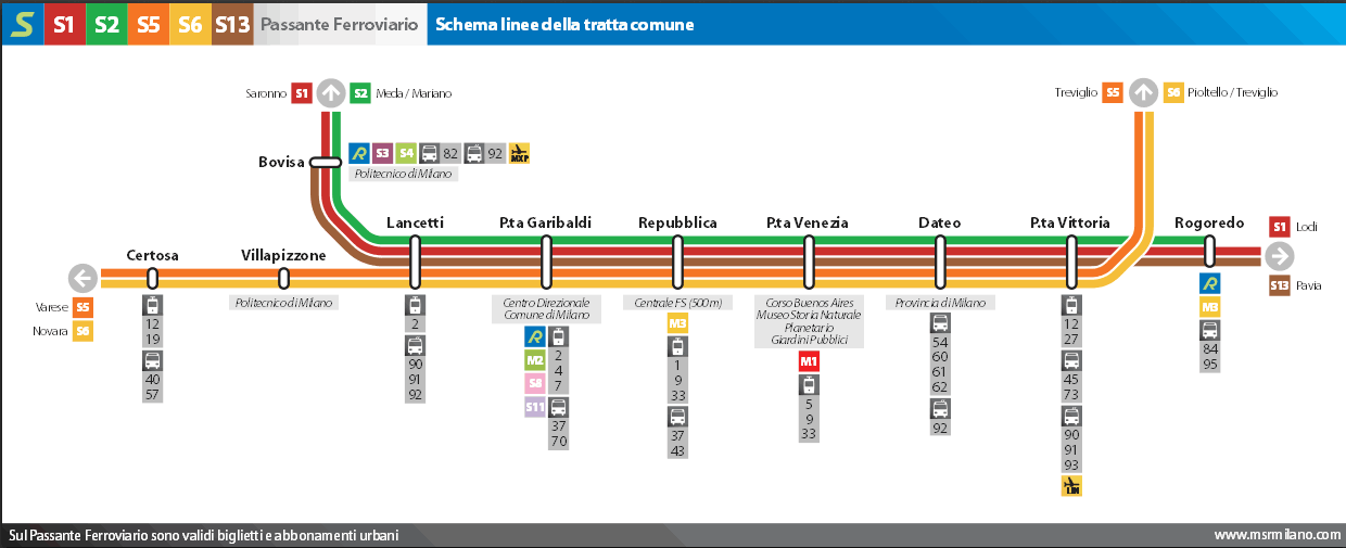 Passante ferroviario Milano