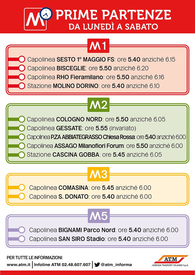 Orari partenze metropolitana Milano